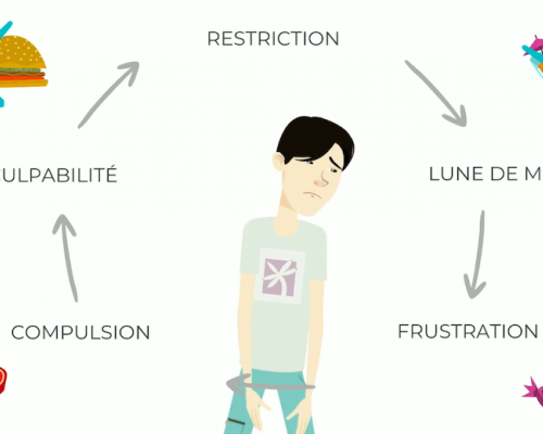 Equipenutrition, restriction, cercle vicieux, alimentation intuitive, nutrition