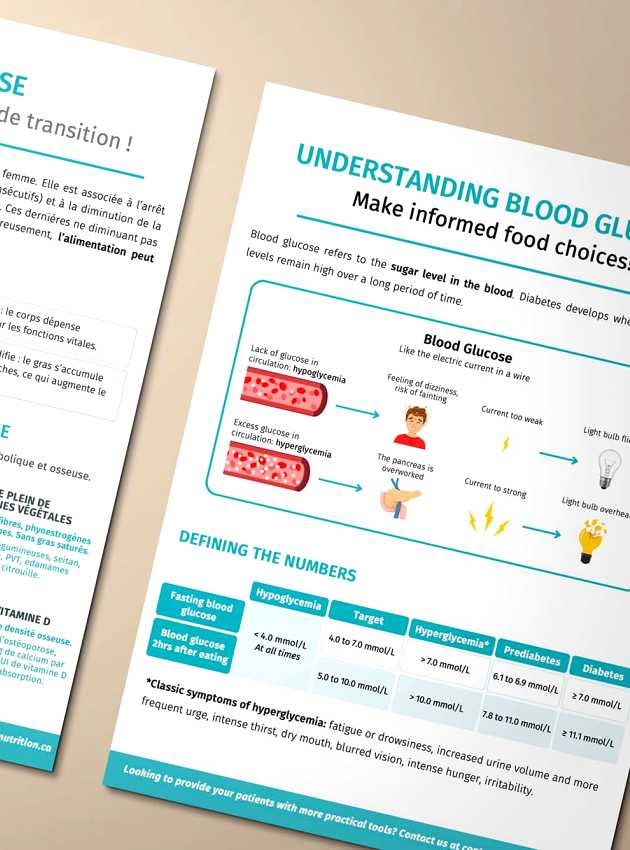 Outils d'enseignement nutrition - Nutrition teaching tools